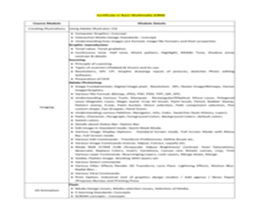 Certificate in Basic Multimedia [CBM] 6 Months Course - Regular